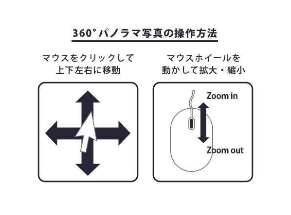 360°パノラマ写真の操作方法について